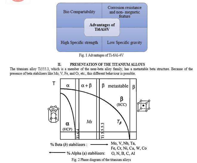 Determining the Optimal Surface Finish for a Titanium Alloy